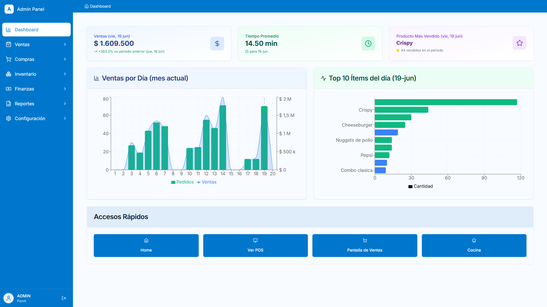 Panel de reportes y control de ventas del software de caja Keltron para Argentina